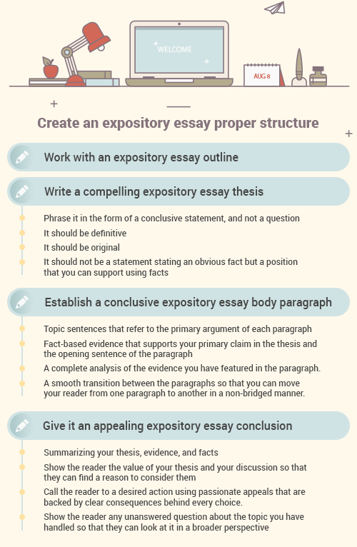 What is the structure of an expository essay